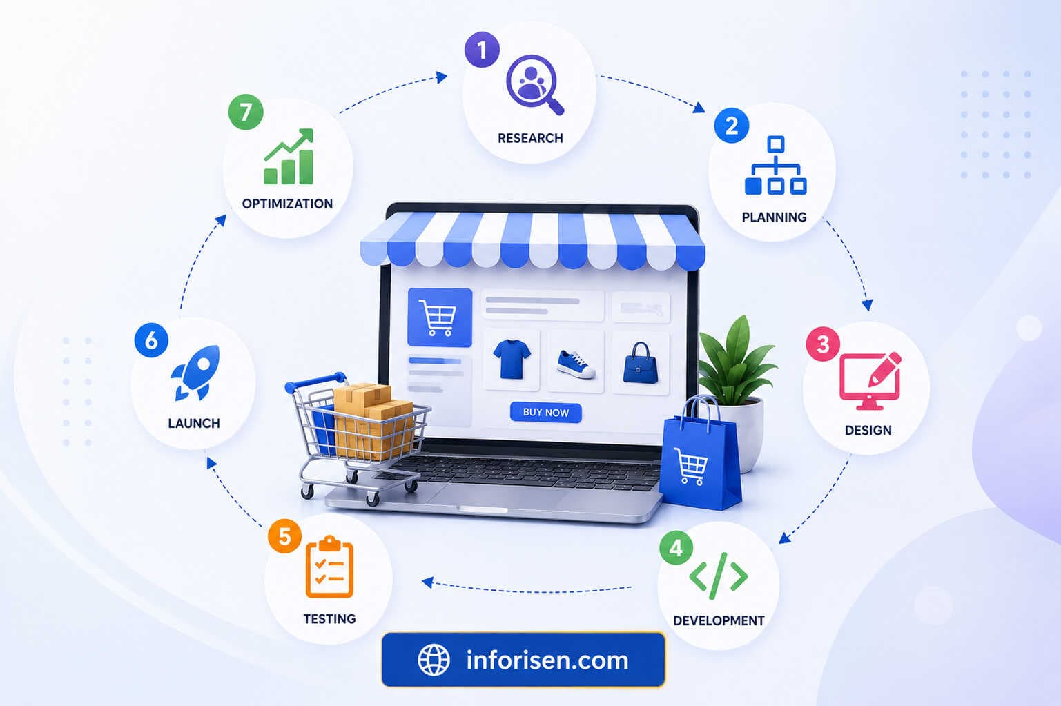 5 Best Ecommerce Web Design Company Built to Sell and Scale