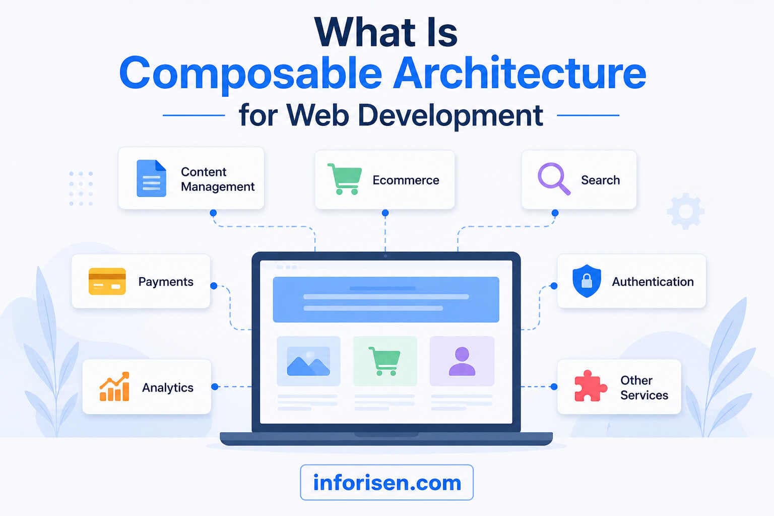 What Is Composable Architecture for Web Development?