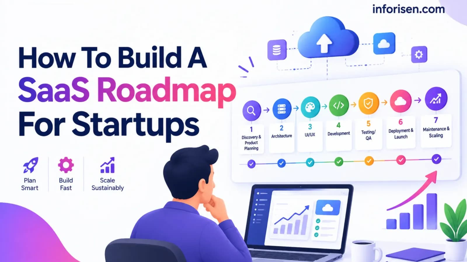 How To Build A SaaS Roadmap For Startups